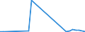 Flow: Exports / Measure: Values / Partner Country: Germany / Reporting Country: Hungary