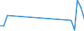 Flow: Exports / Measure: Values / Partner Country: Germany / Reporting Country: Israel