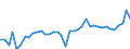 Flow: Exports / Measure: Values / Partner Country: Germany / Reporting Country: Italy incl. San Marino & Vatican