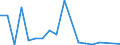 Flow: Exports / Measure: Values / Partner Country: Germany / Reporting Country: Luxembourg