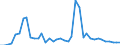 Flow: Exports / Measure: Values / Partner Country: Germany / Reporting Country: Netherlands