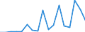 Flow: Exports / Measure: Values / Partner Country: Germany / Reporting Country: Poland