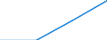 Flow: Exports / Measure: Values / Partner Country: Germany / Reporting Country: Slovakia