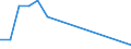 Flow: Exports / Measure: Values / Partner Country: Germany / Reporting Country: Slovenia