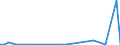 Flow: Exports / Measure: Values / Partner Country: Germany / Reporting Country: Sweden