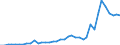 Flow: Exports / Measure: Values / Partner Country: Germany / Reporting Country: Switzerland incl. Liechtenstein