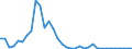 Flow: Exports / Measure: Values / Partner Country: Germany / Reporting Country: USA incl. PR. & Virgin Isds.