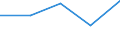 Flow: Exports / Measure: Values / Partner Country: Kiribati / Reporting Country: Korea, Rep. of