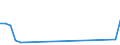 Flow: Exports / Measure: Values / Partner Country: Kiribati / Reporting Country: New Zealand