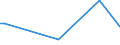 Flow: Exports / Measure: Values / Partner Country: Indonesia / Reporting Country: France incl. Monaco & overseas