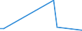 Flow: Exports / Measure: Values / Partner Country: Indonesia / Reporting Country: Germany