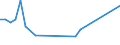 Flow: Exports / Measure: Values / Partner Country: Indonesia / Reporting Country: Japan