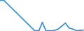 Flow: Exports / Measure: Values / Partner Country: World / Reporting Country: Austria