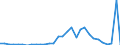 Flow: Exports / Measure: Values / Partner Country: World / Reporting Country: Belgium