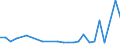 Flow: Exports / Measure: Values / Partner Country: World / Reporting Country: Chile
