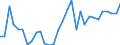 Flow: Exports / Measure: Values / Partner Country: World / Reporting Country: Czech Rep.