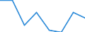 Flow: Exports / Measure: Values / Partner Country: World / Reporting Country: EU 28-Extra EU