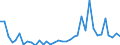 Flow: Exports / Measure: Values / Partner Country: World / Reporting Country: France incl. Monaco & overseas