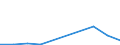 Flow: Exports / Measure: Values / Partner Country: World / Reporting Country: Greece