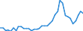 Flow: Exports / Measure: Values / Partner Country: World / Reporting Country: Japan