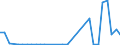 Flow: Exports / Measure: Values / Partner Country: World / Reporting Country: Mexico