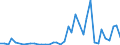 Flow: Exports / Measure: Values / Partner Country: World / Reporting Country: Netherlands