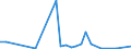 Flow: Exports / Measure: Values / Partner Country: World / Reporting Country: New Zealand