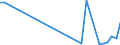Flow: Exports / Measure: Values / Partner Country: World / Reporting Country: Poland