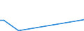Flow: Exports / Measure: Values / Partner Country: World / Reporting Country: Portugal