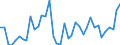 Flow: Exports / Measure: Values / Partner Country: World / Reporting Country: Switzerland incl. Liechtenstein
