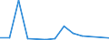 Flow: Exports / Measure: Values / Partner Country: Germany / Reporting Country: Austria