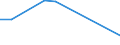 Flow: Exports / Measure: Values / Partner Country: Germany / Reporting Country: Czech Rep.