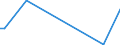 Flow: Exports / Measure: Values / Partner Country: Germany / Reporting Country: Denmark