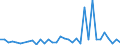 Flow: Exports / Measure: Values / Partner Country: Germany / Reporting Country: France incl. Monaco & overseas