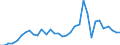 Flow: Exports / Measure: Values / Partner Country: Germany / Reporting Country: Japan
