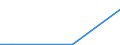 Flow: Exports / Measure: Values / Partner Country: Germany / Reporting Country: Korea, Rep. of