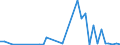Flow: Exports / Measure: Values / Partner Country: Germany / Reporting Country: Netherlands