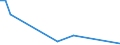 Flow: Exports / Measure: Values / Partner Country: Germany / Reporting Country: Sweden