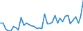 Flow: Exports / Measure: Values / Partner Country: Germany / Reporting Country: Switzerland incl. Liechtenstein