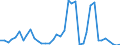 Flow: Exports / Measure: Values / Partner Country: Germany / Reporting Country: United Kingdom