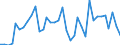 Flow: Exports / Measure: Values / Partner Country: Germany / Reporting Country: USA incl. PR. & Virgin Isds.