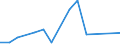 Flow: Exports / Measure: Values / Partner Country: Switzerland excl. Liechtenstein / Reporting Country: Canada