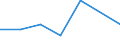 Flow: Exports / Measure: Values / Partner Country: Switzerland excl. Liechtenstein / Reporting Country: Japan