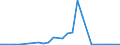 Flow: Exports / Measure: Values / Partner Country: Switzerland incl. Liechtenstein / Reporting Country: Belgium