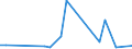 Flow: Exports / Measure: Values / Partner Country: Switzerland incl. Liechtenstein / Reporting Country: France incl. Monaco & overseas