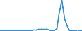 Flow: Exports / Measure: Values / Partner Country: Switzerland incl. Liechtenstein / Reporting Country: Germany