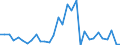 Flow: Exports / Measure: Values / Partner Country: United Kingdom / Reporting Country: Belgium