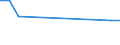 Flow: Exports / Measure: Values / Partner Country: United Kingdom / Reporting Country: Chile