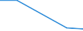 Flow: Exports / Measure: Values / Partner Country: United Kingdom / Reporting Country: Denmark