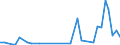 Flow: Exports / Measure: Values / Partner Country: United Kingdom / Reporting Country: France incl. Monaco & overseas